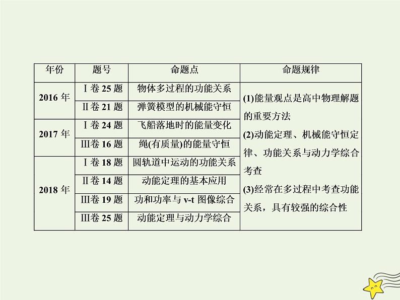 高中物理高考 新课标2020高考物理一轮复习5 1功和功率课件新人教版02