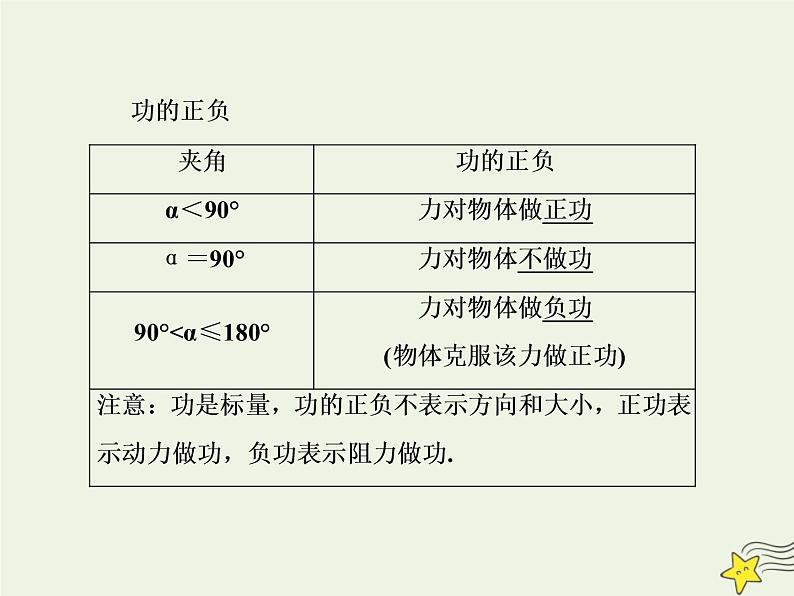 高中物理高考 新课标2020高考物理一轮复习5 1功和功率课件新人教版06