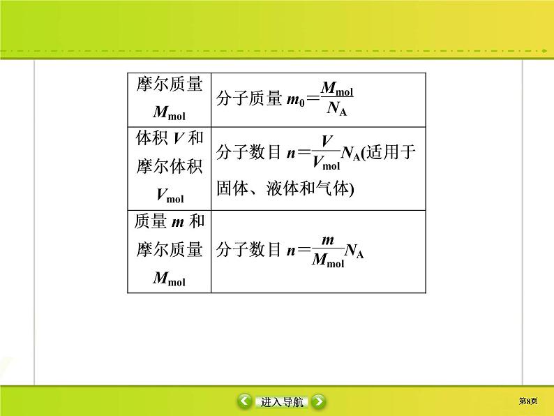 高中物理高考 选修3-3-1课件PPT第8页