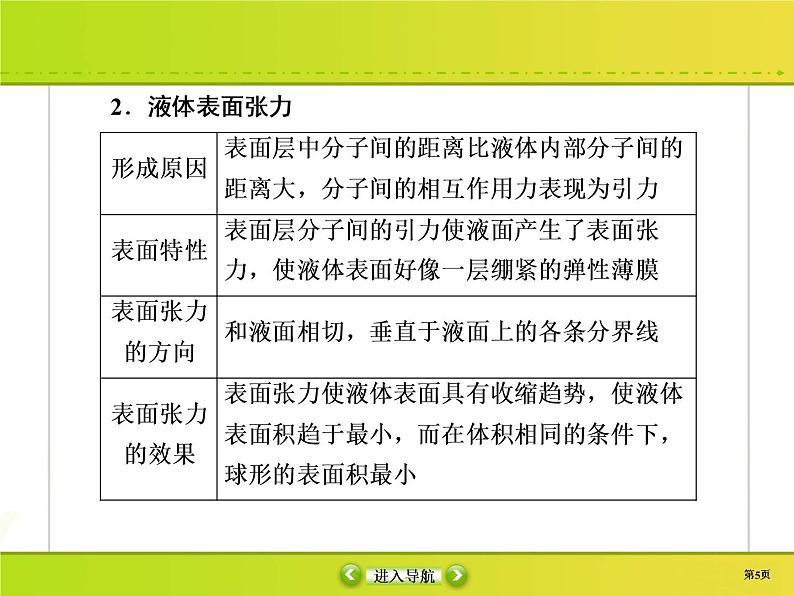 高中物理高考 选修3-3-2课件PPT第5页