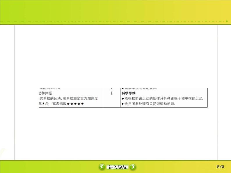 高中物理高考 选修3-4-1课件PPT第3页