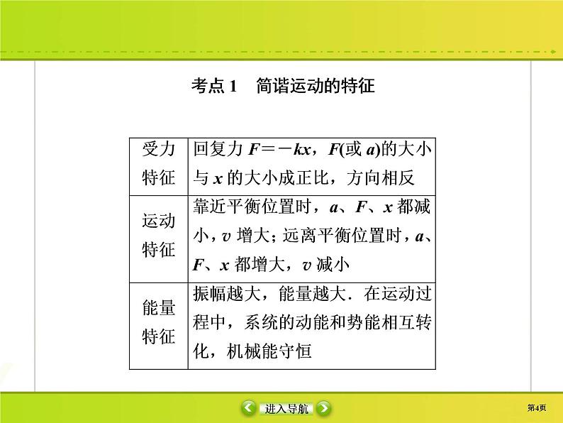 高中物理高考 选修3-4-1课件PPT第4页