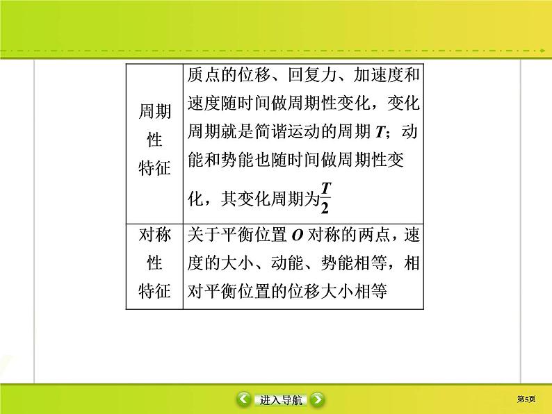 高中物理高考 选修3-4-1课件PPT第5页