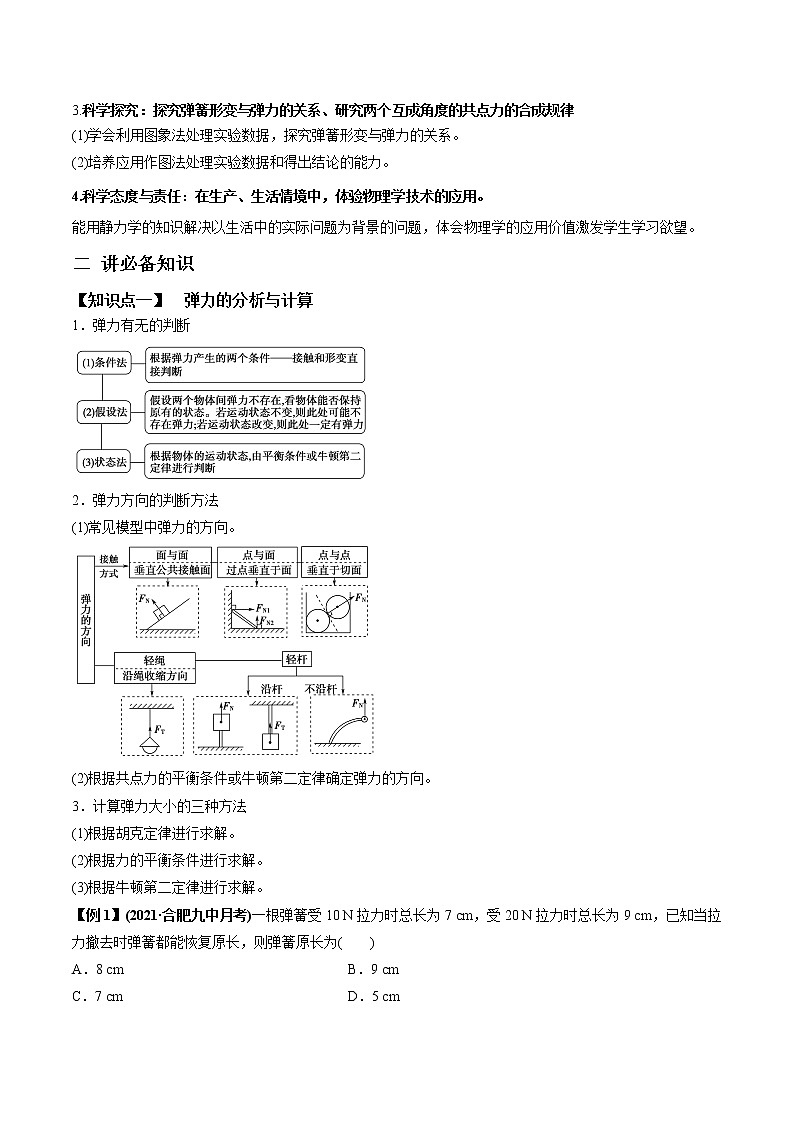 高中物理高考 专题2 1 三大性质力的理解及运算及实验【讲】原卷版02