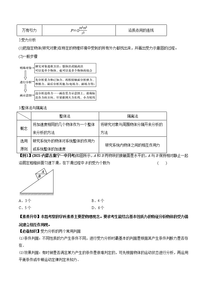 高中物理高考 专题2 2 受力分析 共点力作用下物体的平衡【讲】原卷版(1)第2页