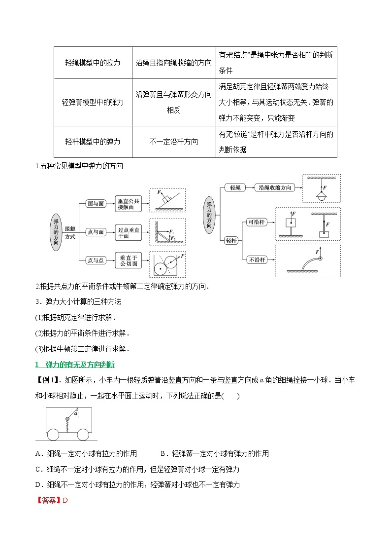 高中物理高考 专题03 三大性质力及力的运算法则（解析版）02