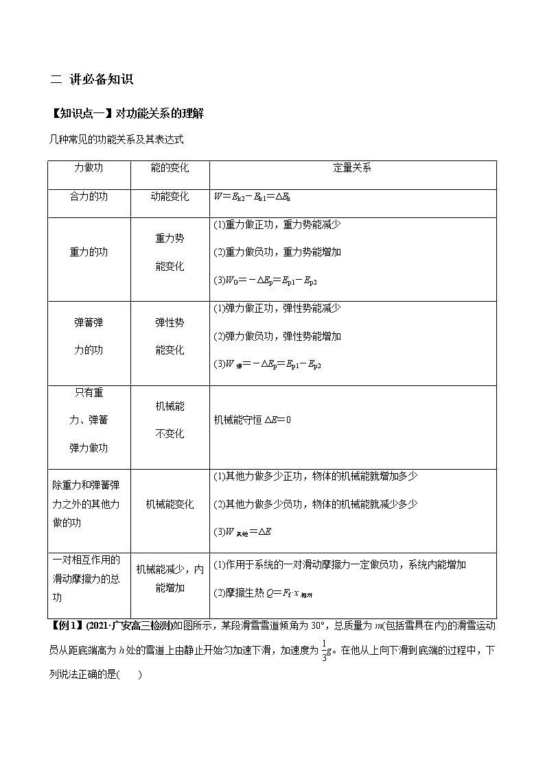 高中物理高考 专题6 3 功能关系和能量守恒定律【讲】原卷版02
