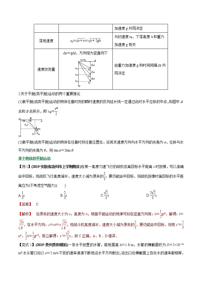高中物理高考 专题08 抛体运动全归纳（解析版）第2页