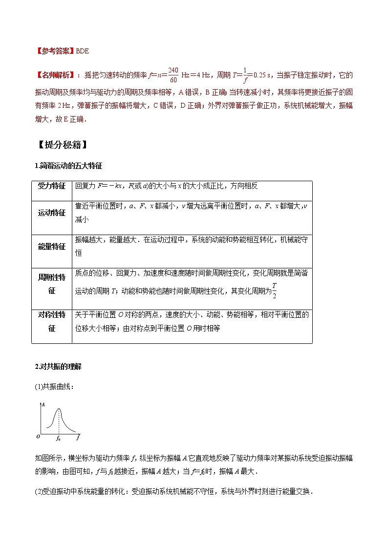 高中物理高考 专题17 机械振动机械波  光学（解析版）第2页