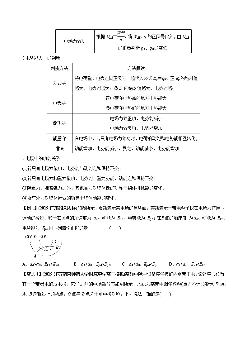 高中物理高考 专题19 电场能的性质（原卷版）第2页