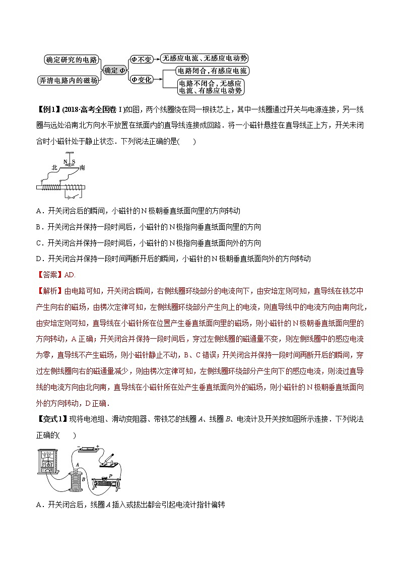 高中物理高考 专题25 电磁感应基本规律及其应用（解析版）02