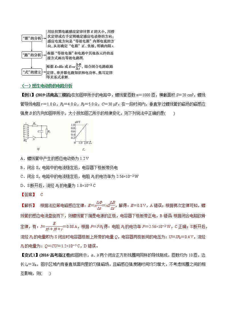 高中物理高考 专题27 电磁感应的电路、图像及动力学问题（解析版）02