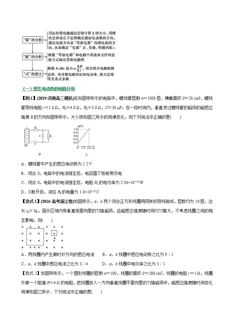 高中物理高考 专题27 电磁感应的电路、图像及动力学问题（原卷版）第2页