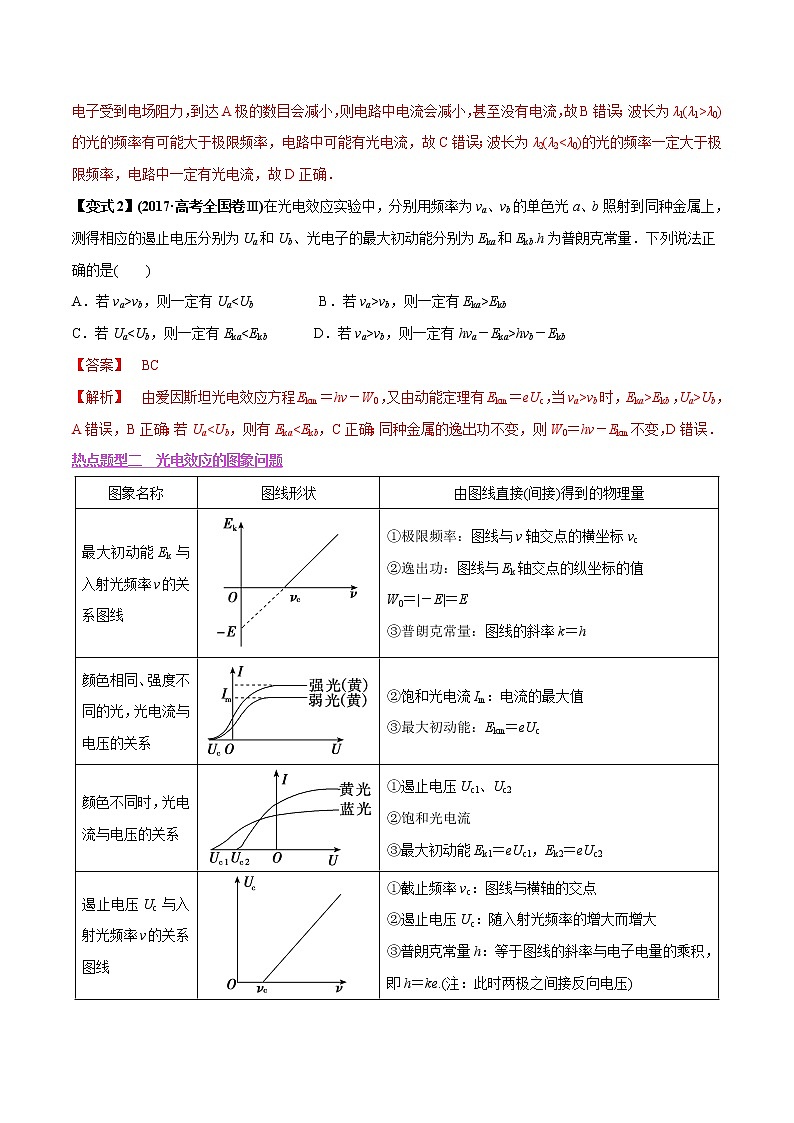 高中物理高考 专题31 光电效应（解析版）03