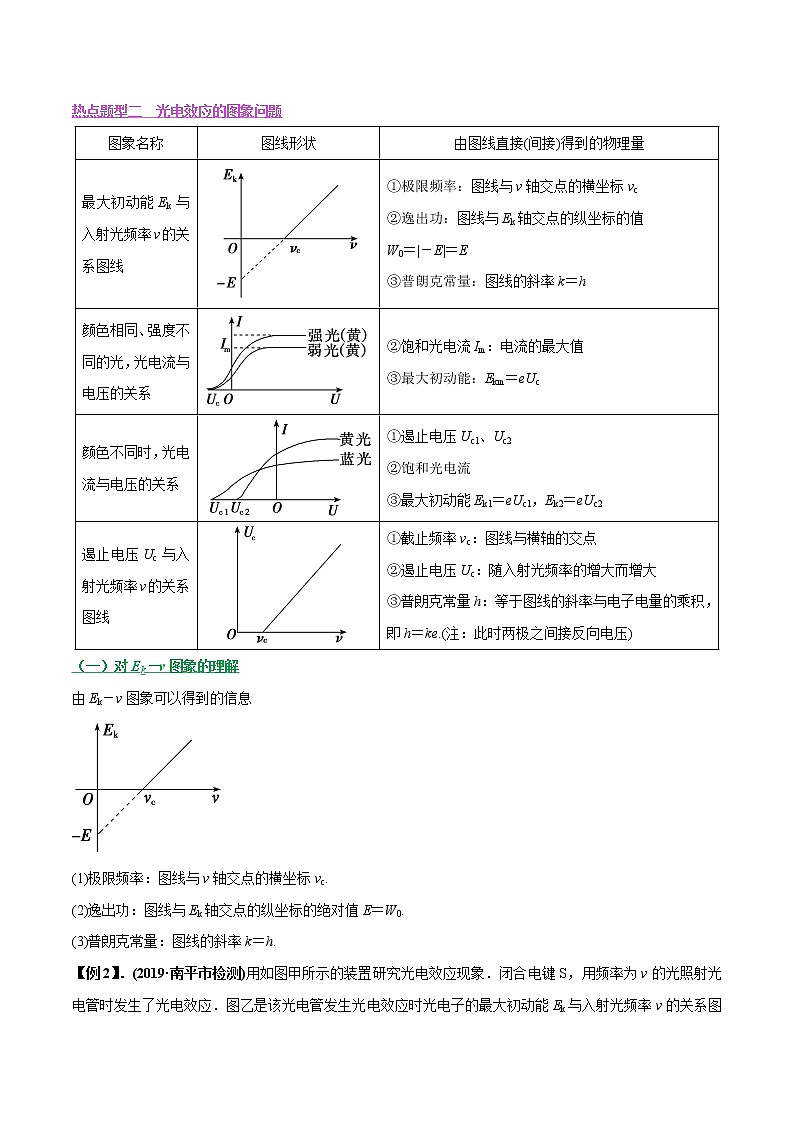 高中物理高考 专题31 光电效应（原卷版）03