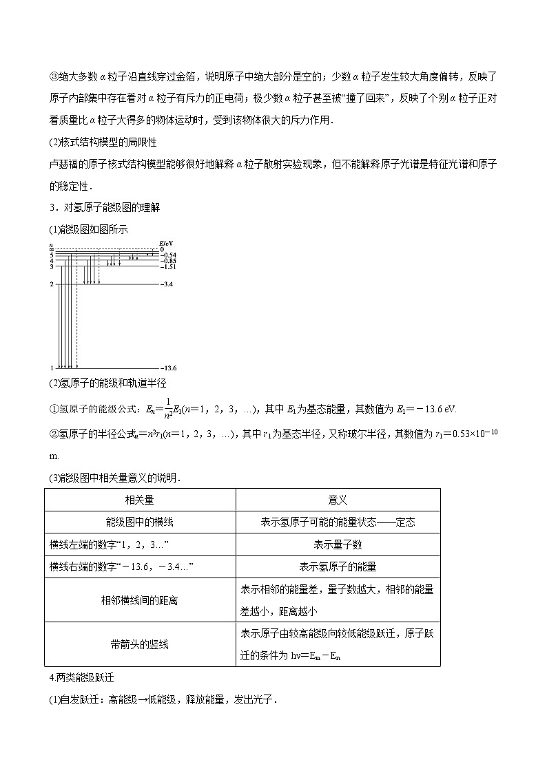 高中物理高考 专题32 原子结构　原子核（解析版）第2页