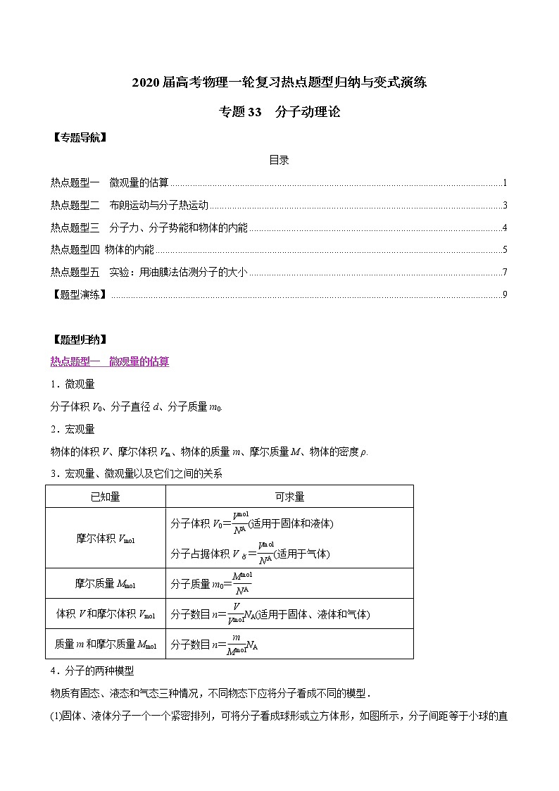 高中物理高考 专题33 分子动理论（原卷版）第1页