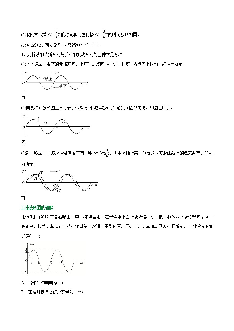 高中物理高考 专题37 机械振动与机械波（原卷版）第2页