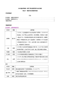 高中物理高考 专题39 物理学史及物理学思想（解析版）