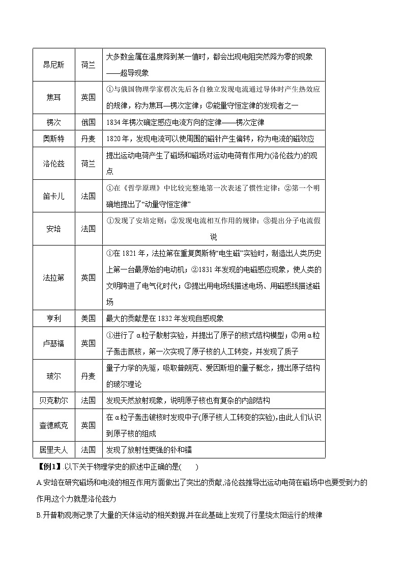 高中物理高考 专题39 物理学史及物理学思想（解析版）02