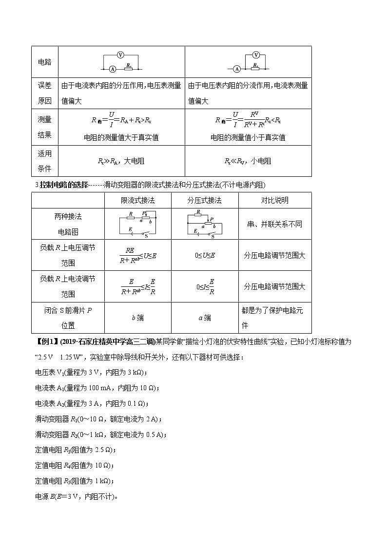 高中物理高考 专题42 电学基础实验与创新实验（原卷版）02