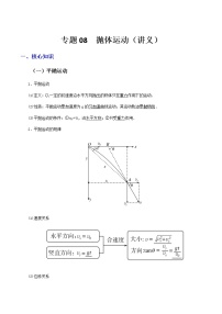 高中物理高考 专题08 抛体运动（讲义）-【教育机构专用】高三物理寒假讲义