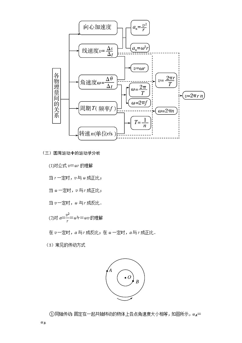 高中物理高考 专题09  圆周运动（讲义）-【教育机构专用】高三物理寒假讲义02