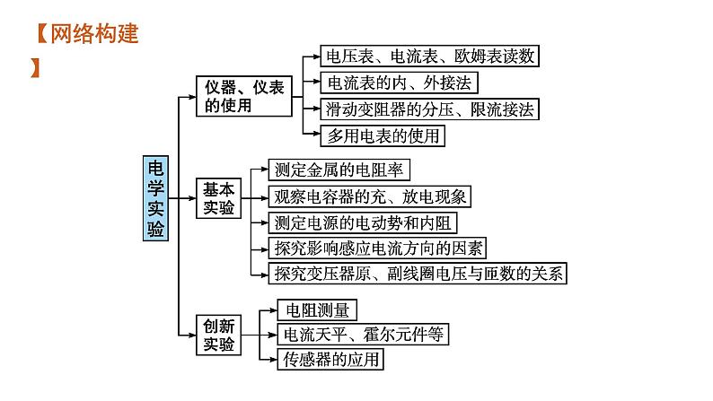 高中物理高考 专题八 第二讲　电学实验—2021届高考物理二轮总复习课件04