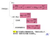 3.3 万有引力定律的应用 课件-2022-2023学年高一下学期物理粤教版（2019）必修第二册