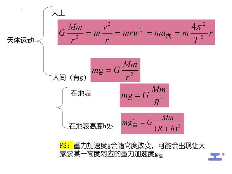 3.3 万有引力定律的应用 课件-2022-2023学年高一下学期物理粤教版（2019）必修第二册第5页