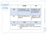 1.2  时间 位移 课件 -2022-2023学年高一上学期物理人教版必修1