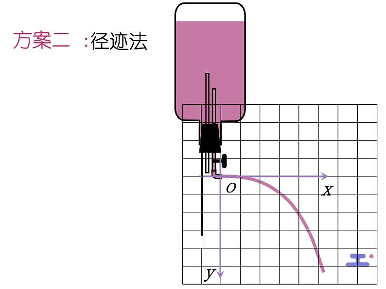 1.3 专题 平抛运动实验课 课件 -2022-2023学年高一下学期物理粤教版（2019）必修第二册第5页