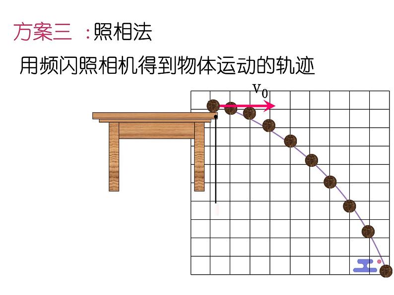 1.3 专题 平抛运动实验课 课件 -2022-2023学年高一下学期物理粤教版（2019）必修第二册第6页