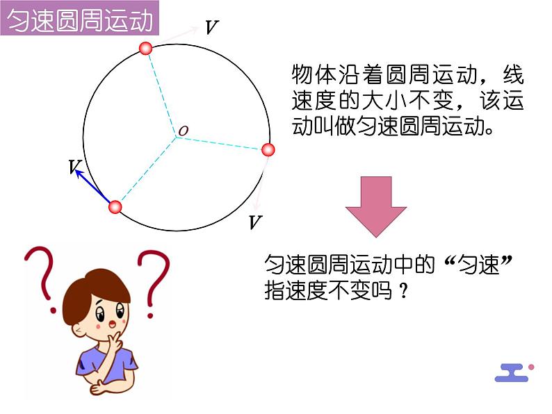 2.1 匀速圆周运动 课件-2022-2023学年高一下学期物理粤教版（2019）必修第二册第5页