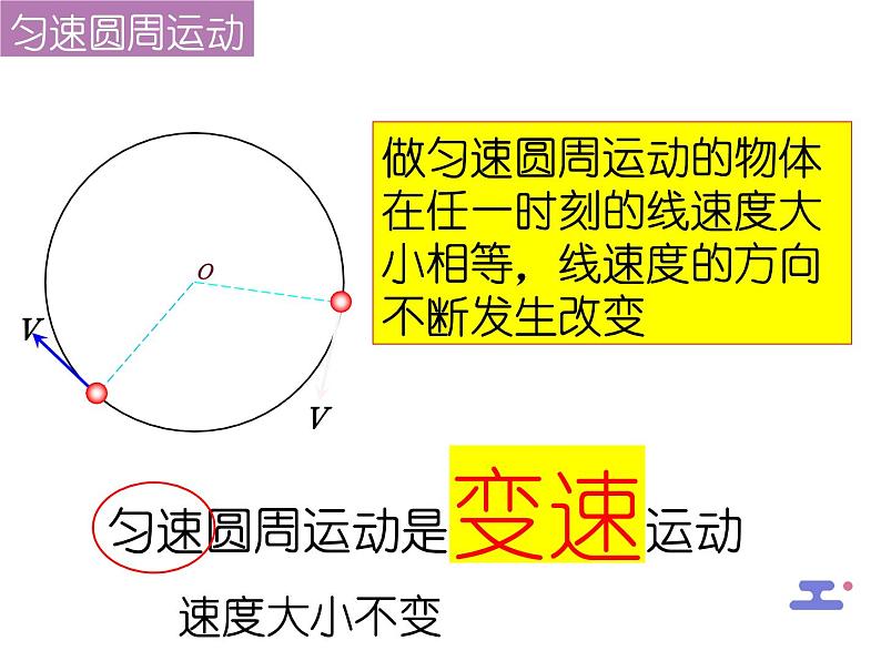 2.1 匀速圆周运动 课件-2022-2023学年高一下学期物理粤教版（2019）必修第二册第6页