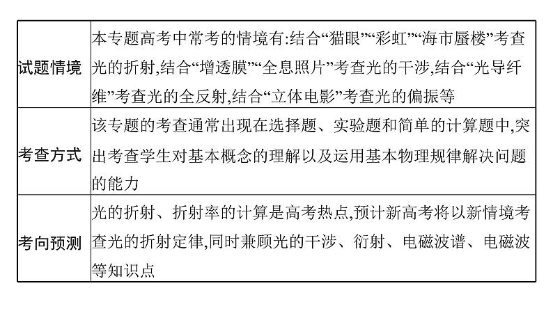 高中物理高考 专题六　光学—2021届高考物理二轮总复习课件05