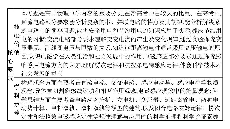 高中物理高考 专题四第一讲　恒定电流和交变电流—2021届高考物理二轮总复习课件第4页