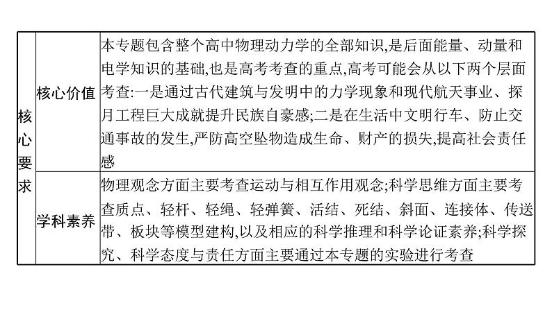 高中物理高考 专题一第一讲　力与物体的平衡—2021届高考物理二轮总复习课件第4页