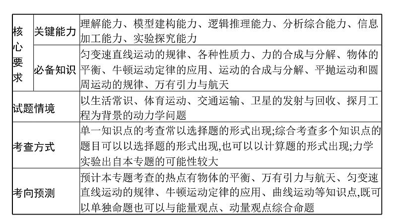 高中物理高考 专题一第一讲　力与物体的平衡—2021届高考物理二轮总复习课件第5页