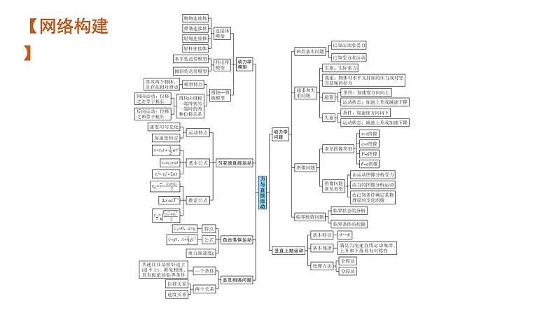 高中物理高考 专题一第二讲　力与直线运动—2021届高考物理二轮总复习课件04