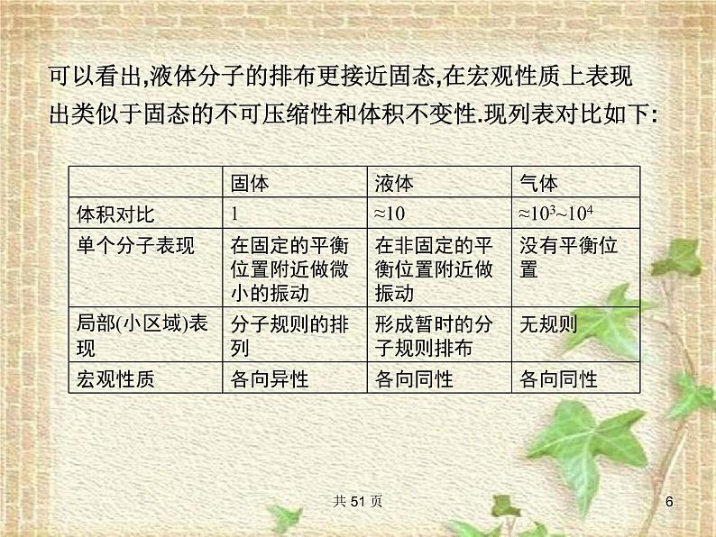 2022-2023年教科版(2019)新教材高中物理选择性必修3 第2章固体、液体和气体第2节液体(1)课件第6页