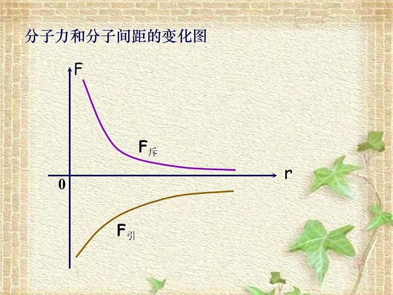 2022-2023年教科版(2019)新教材高中物理选择性必修3 第1章分子动理论第4节分子间的相互作用力课件第4页