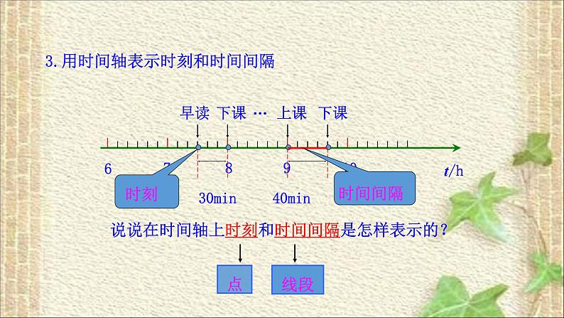 2022-2023年人教版(2019)新教材高中物理必修1 第1章运动的描述第2节时间位移(2)课件第5页