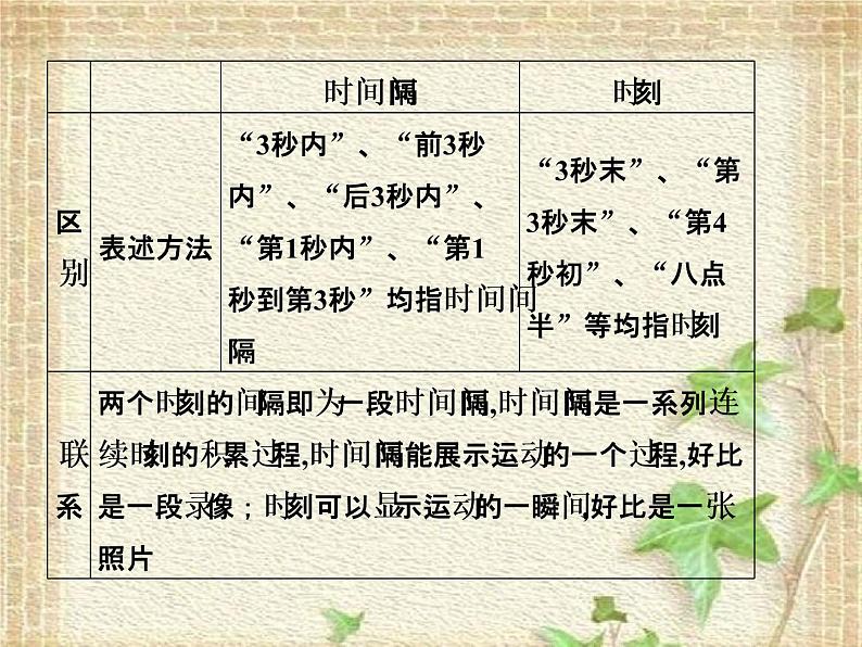 2022-2023年人教版(2019)新教材高中物理必修1 第1章运动的描述第2节时间位移(3)课件03