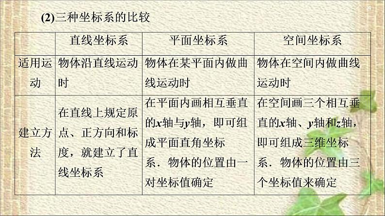 2022-2023年人教版(2019)新教材高中物理必修1 第1章运动的描述第2节时间位移(5)课件第4页