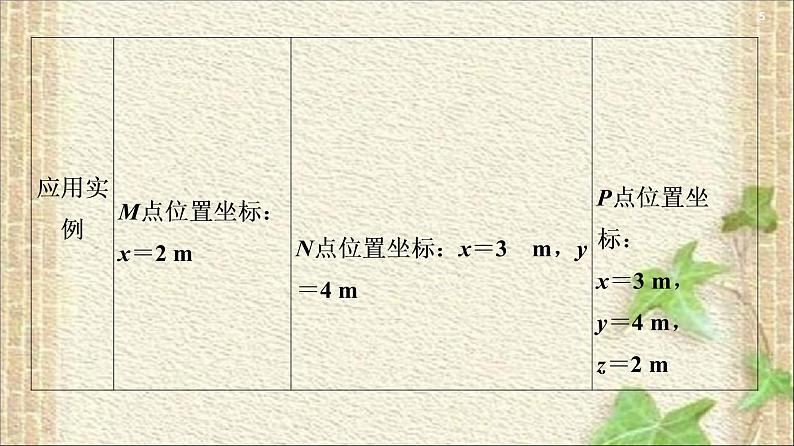 2022-2023年人教版(2019)新教材高中物理必修1 第1章运动的描述第2节时间位移(5)课件第5页