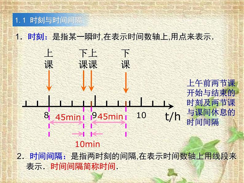 2022-2023年人教版(2019)新教材高中物理必修1 第1章运动的描述第2节时间位移(8)课件03