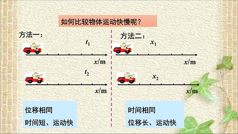 2022-2023年人教版(2019)新教材高中物理必修1 第1章运动的描述第3节位置变化快慢的描述-速度(2)课件第3页