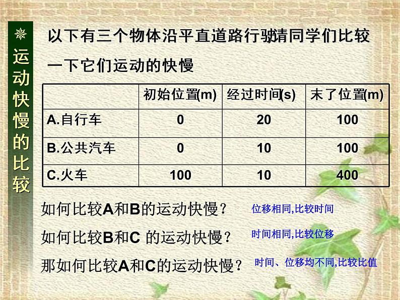 2022-2023年人教版(2019)新教材高中物理必修1 第1章运动的描述第3节位置变化快慢的描述-速度(8)课件第4页