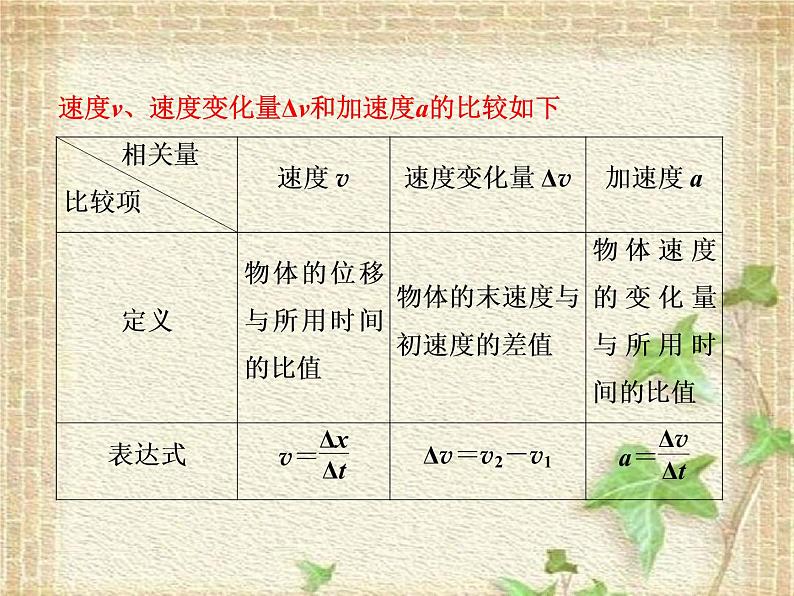 2022-2023年人教版(2019)新教材高中物理必修1 第1章运动的描述第4节速度变化快慢的描述-加速度(5)课件第3页